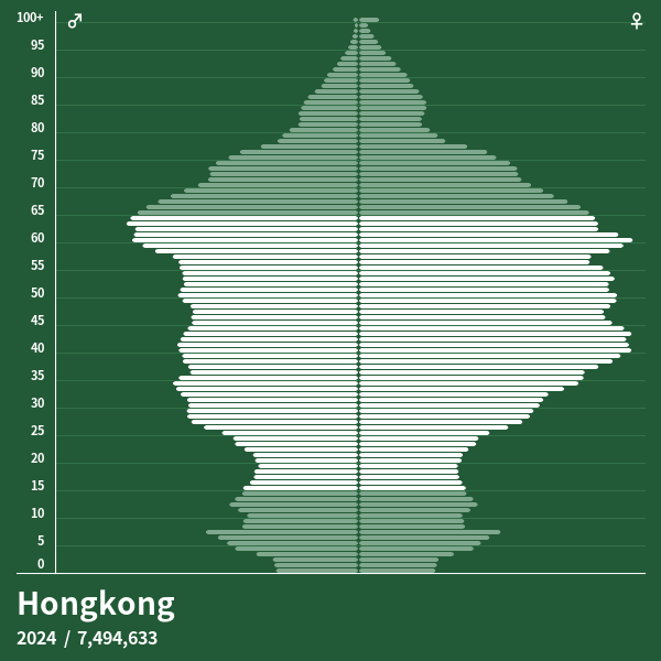 Bevölkerungspyramide von Hongkong im Jahr 2024 Bevölkerungspyramiden