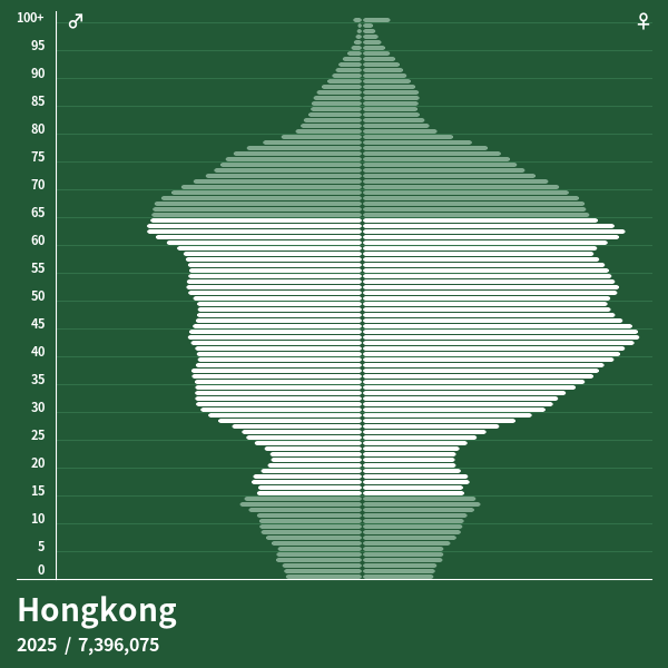 Bevölkerungspyramide von Hongkong im Jahr 2024 Bevölkerungspyramiden