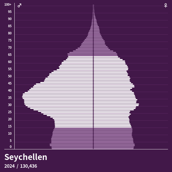 bev-lkerungspyramide-von-seychellen-im-jahr-2023-bev-lkerungspyramiden