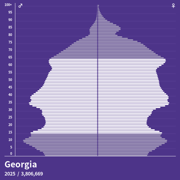 Population Pyramid of at 2024 Population Pyramids