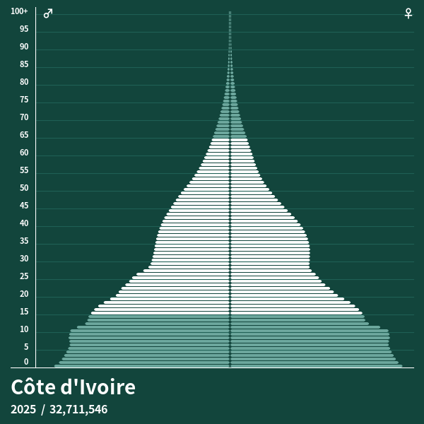 Afghanistan Population Pyramid 2021 Population Of Central African Republic 2021 Update 