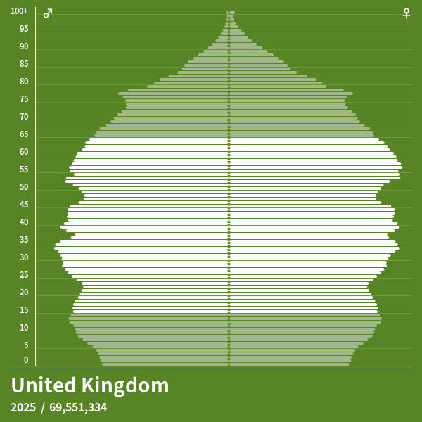 Population Pyramid Of United Kingdom At 2024 Population Pyramids 4714