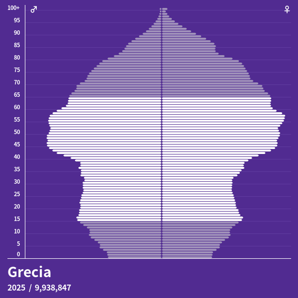 Pirámide de población de Grecia en 2024 Pirámides de población