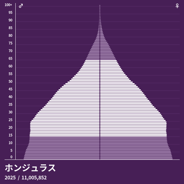 コレクション ホンジュラス 人口 2759 ホンジュラス 人口密度 Pngfreegejpgzrb