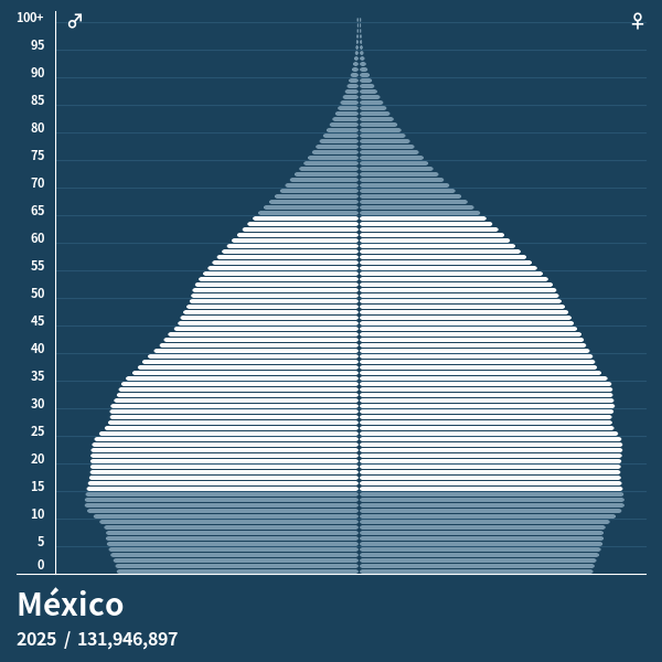 Mexico Total Population 2024 Ilyssa