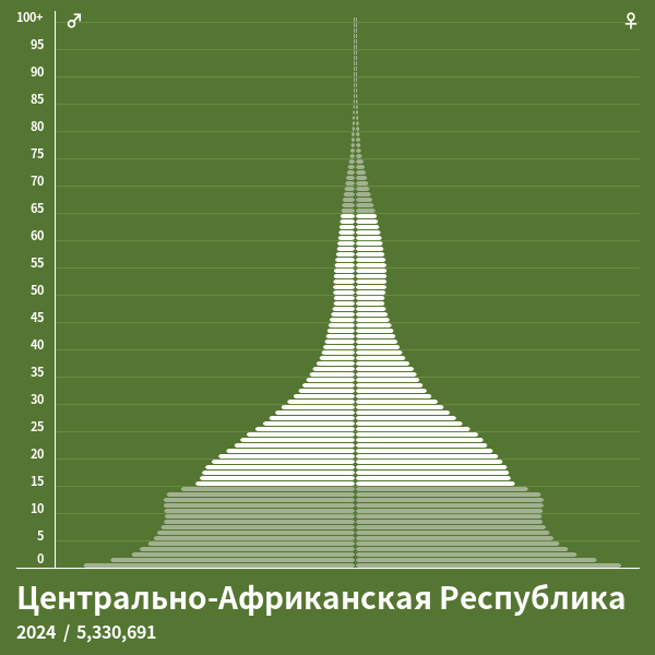 Население оаэ 2023