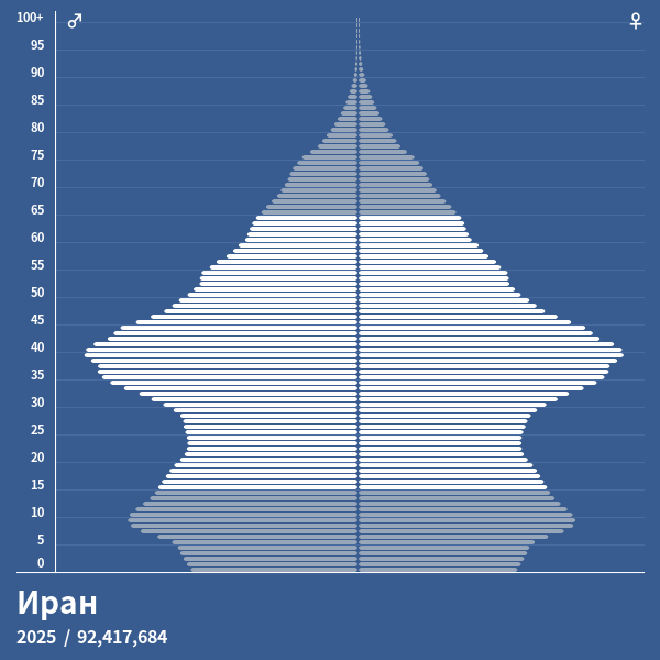 Численность ирана на 2023 год