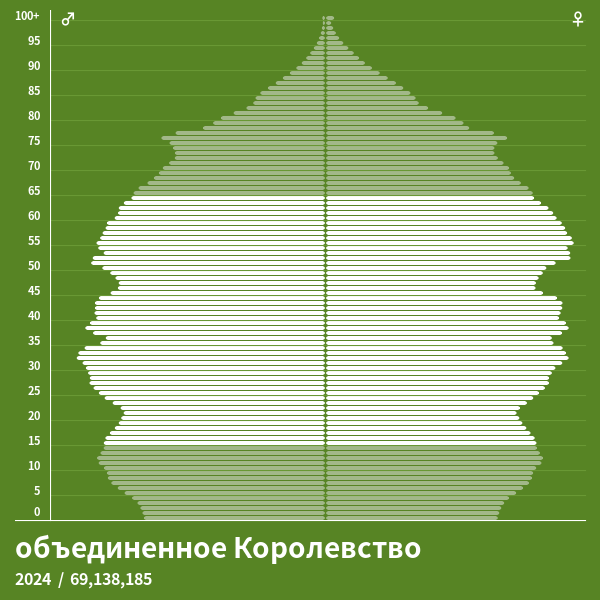 Сколько человек в соединенном королевстве